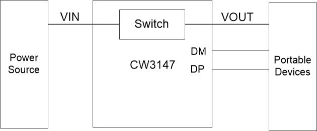CW3147 USBʶоƬ