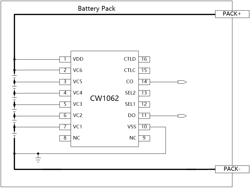 CW1062 3~6ڶоƬ